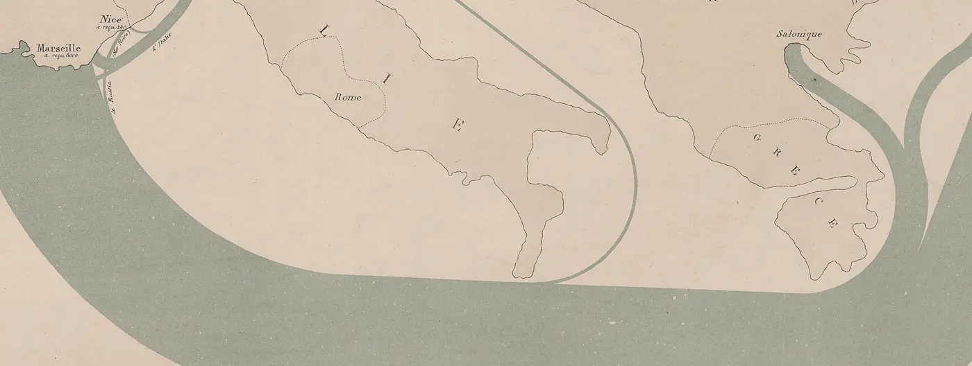 Detail of an 1868 flow map: a wide green shipping band sweeps around Italy and Greece toward Marseille.