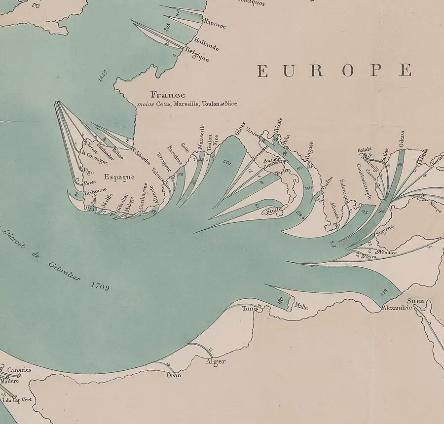 Detail of an 1866 flow map: a broad green band passes Gibraltar and splits into dozens of fine channels toward Mediterranean ports.