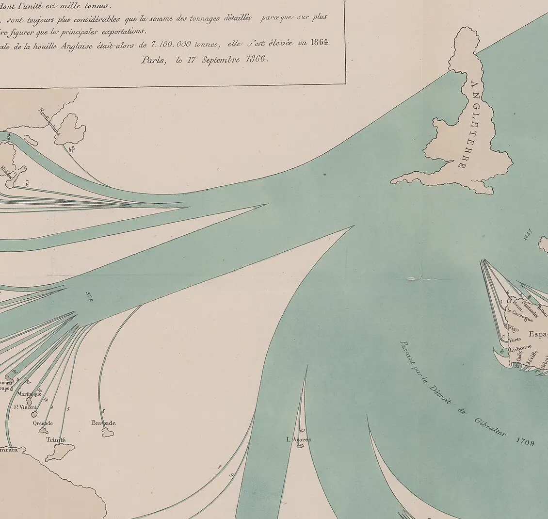 Detail of an 1866 flow map: pale green bands of varying width fan out from England across the Atlantic.